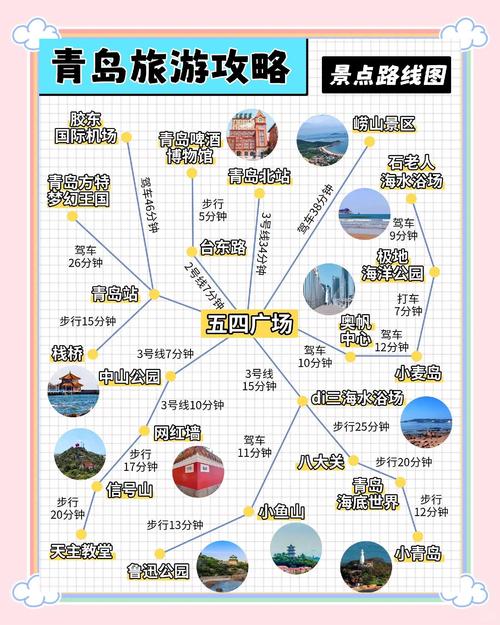 2026青岛景点盘点：TOP5推荐及避坑指南，价格与口碑全解