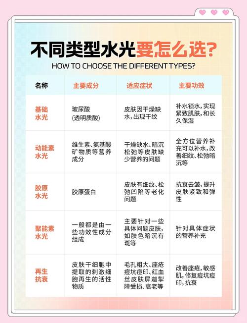阿勒泰复合水光排名与价格分析：2026年医美新趋势下的专业避