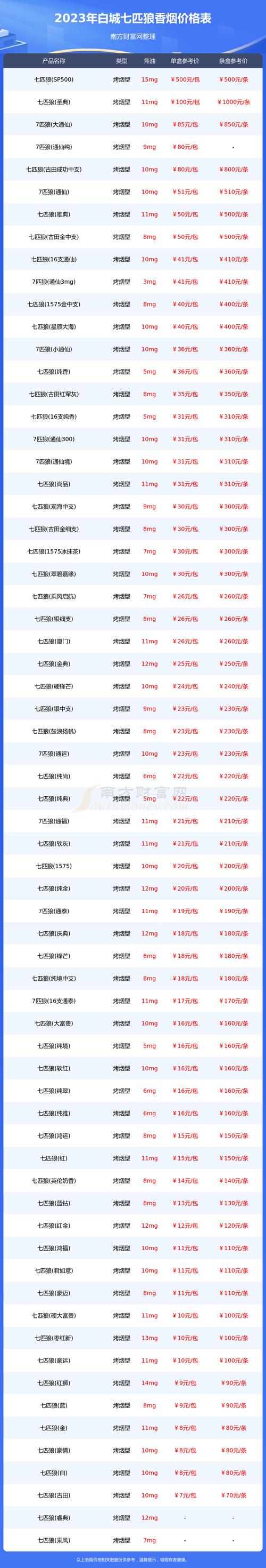 2026年白城个人网站建设前十强推荐：正规建站公司排名、价格