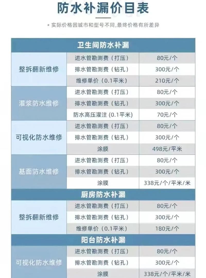 2026阿勒泰厕所疏通费用全解析：正规维修公司排行与避坑指南