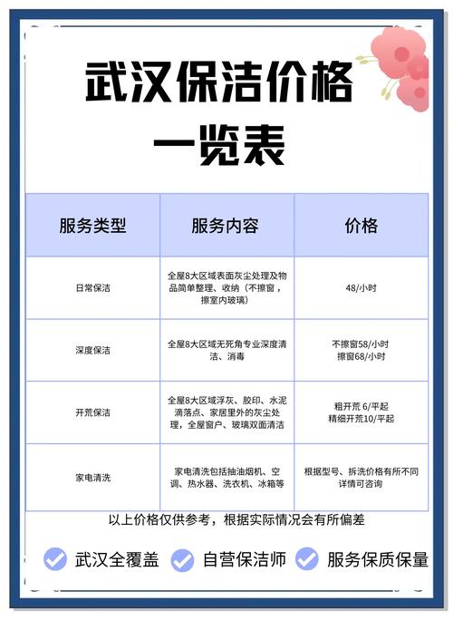 2026岳阳家庭保洁清洁服务口碑排行榜:正规公司推荐与价格避 2026岳阳家庭保洁清洁服务口碑排行榜:正规公司推荐与价格避
