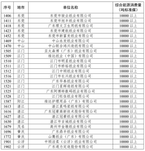 2026珠海印刷厂榜单盘点：TOP5推荐与避坑指南