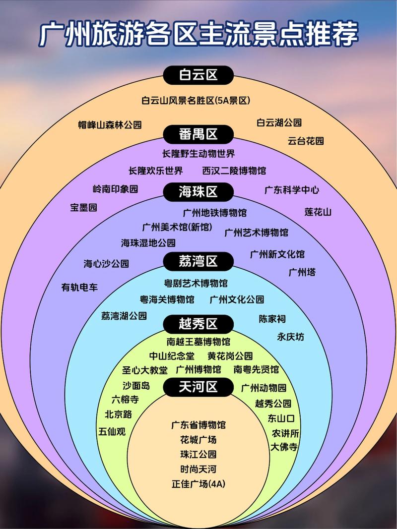 2026广州景点十强盘点:口碑最好的广州旅游景点推荐清单 2026广州景点十强盘点:口碑最好的广州旅游景点推荐清单