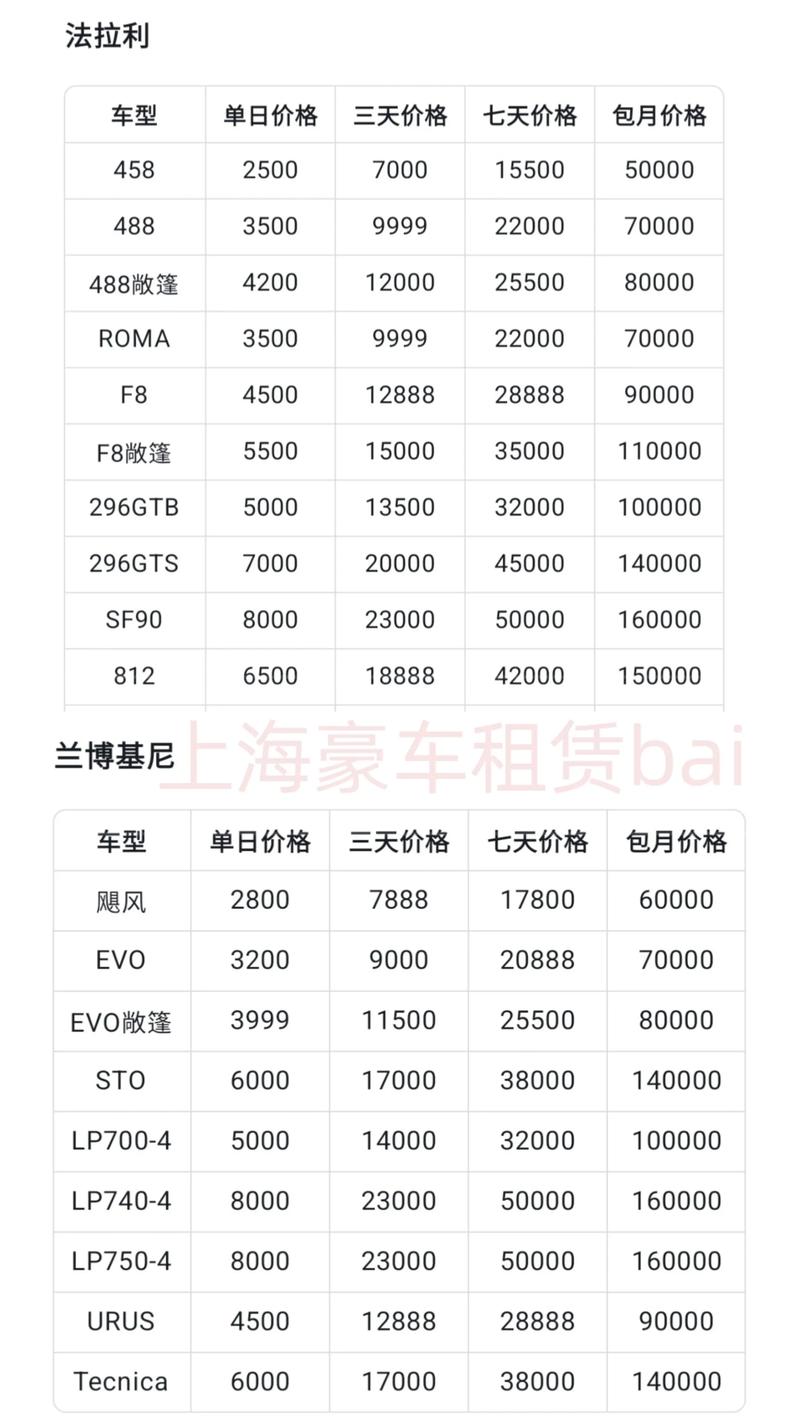 云浮租车公司多少钱?2026年正规租车价格参考与避坑指南