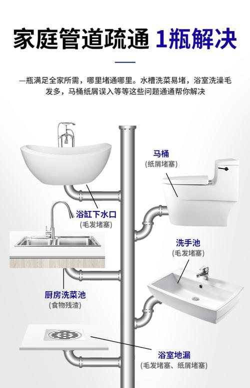 2026东营排水管堵塞疏通口碑解析:专业服务、价格透明与避坑