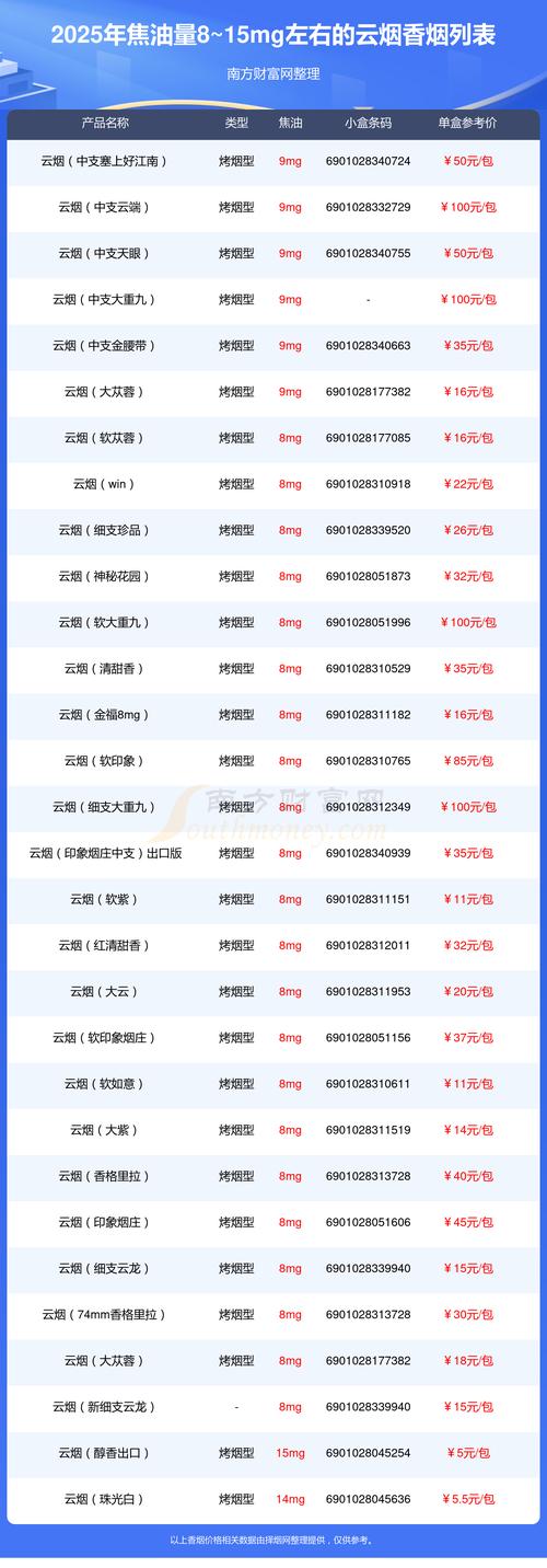 南京红皮云杉价格与厂家排行榜：2026年正规靠谱的苗木选购指