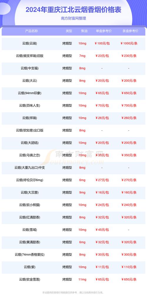 2026年重庆个人网站建设价格全解析：如何避坑并选择正规服务