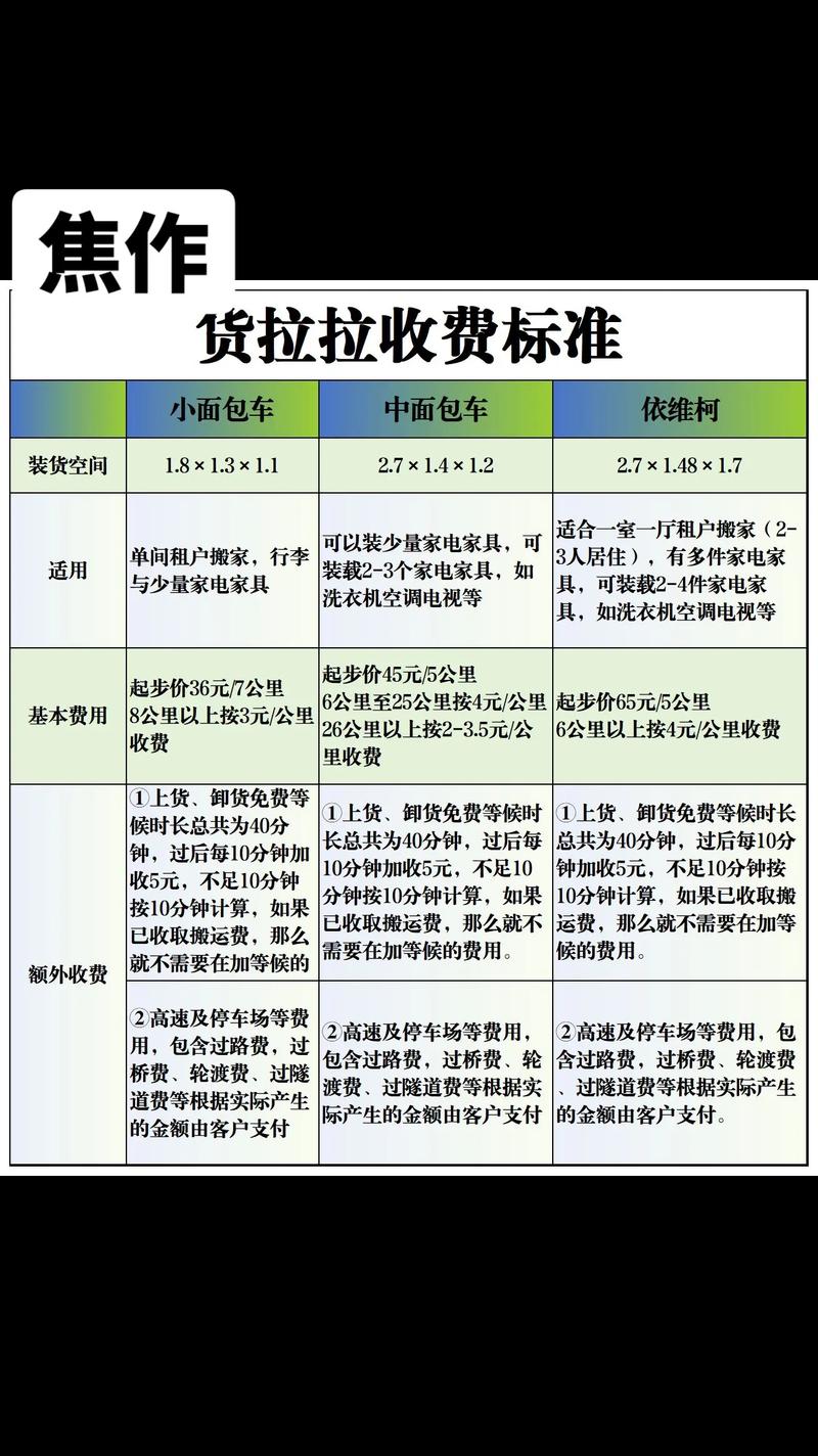 2026年焦作搬家费用解析:正规搬家公司推荐与避坑指南