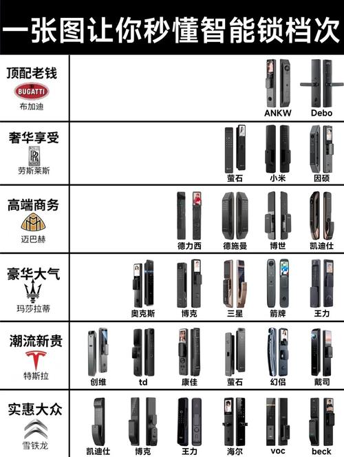 玉树修锁公司怎么选?2026年正规靠谱品牌推荐与避坑指南 玉树修锁公司怎么选?2026年正规靠谱品牌推荐与避坑指南