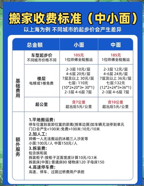 成都搬家公司多少钱？2026正规搬家费用清单与避坑指南