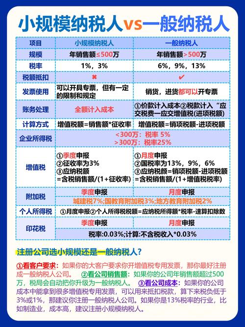 2026年阜阳增值税小规模纳税人记账费用多少钱？正规代理记账
