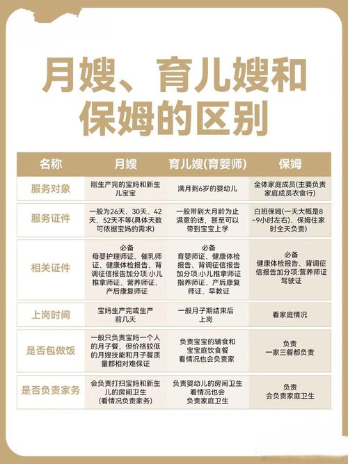 2026年天水临时保姆前三强推荐:正规渠道、价格透明与避坑指