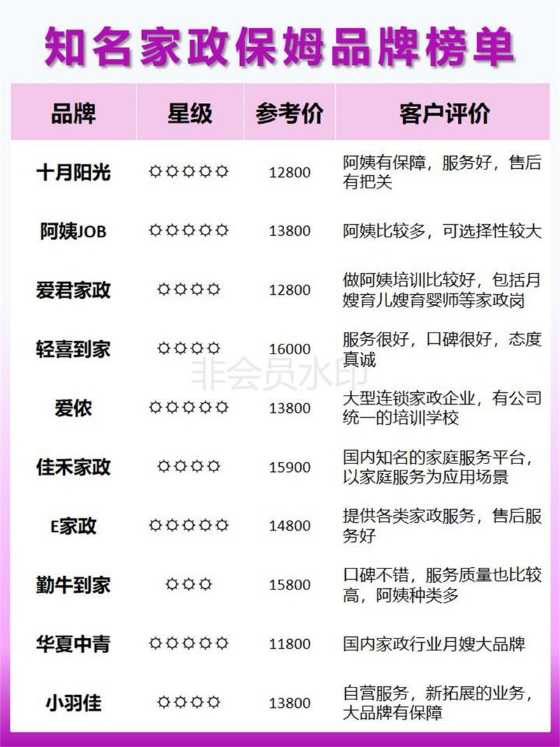 2026宜宾临时保姆十强盘点：正规机构推荐、价格参考及避坑指