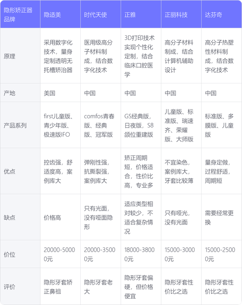 北京隐形矫正排名2026：深度盘点前五强机构价格、口碑与避坑