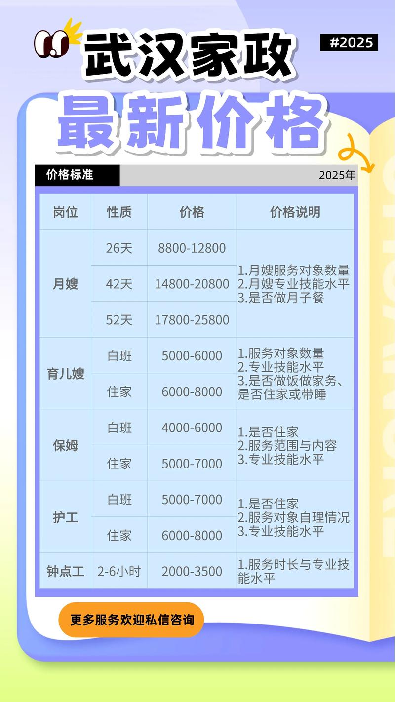 2026通化月嫂价格大揭秘:正规机构推荐与服务内容深度盘点