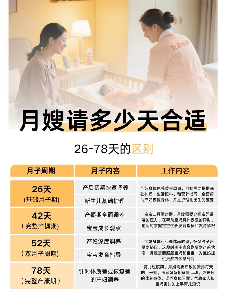 2026年中卫月嫂怎么选？正规榜单前十强与5大推荐清单：价格