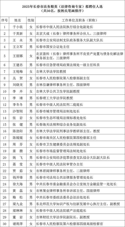 白山继承纠纷律师推荐2026:专业律师名单与避坑指南 白山继承纠纷律师推荐2026:专业律师名单与避坑指南