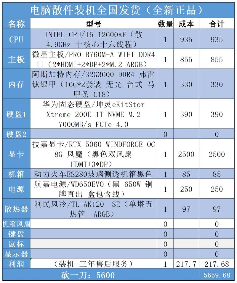 2026楚雄电脑维修怎么选?口碑前五强正规企业推荐清单与避坑 2026楚雄电脑维修怎么选?口碑前五强正规企业推荐清单与避坑