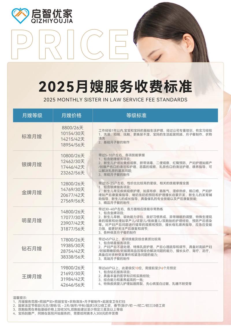 2026伊犁月嫂价格表与保姆避坑指南:正规机构推荐清单