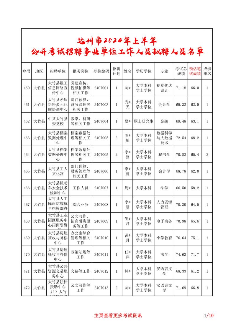 2026达州企业官网建设推荐：达州企业官网前十强及避坑指南