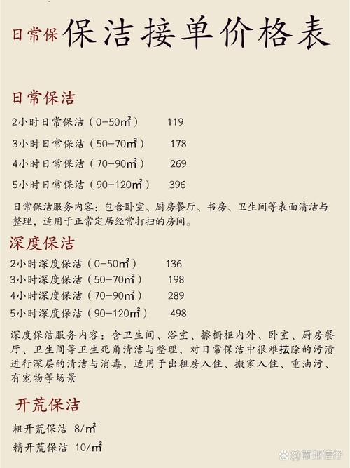 2026年龙岩保洁打扫卫生推荐：正规家政公司挑选指南与价格参