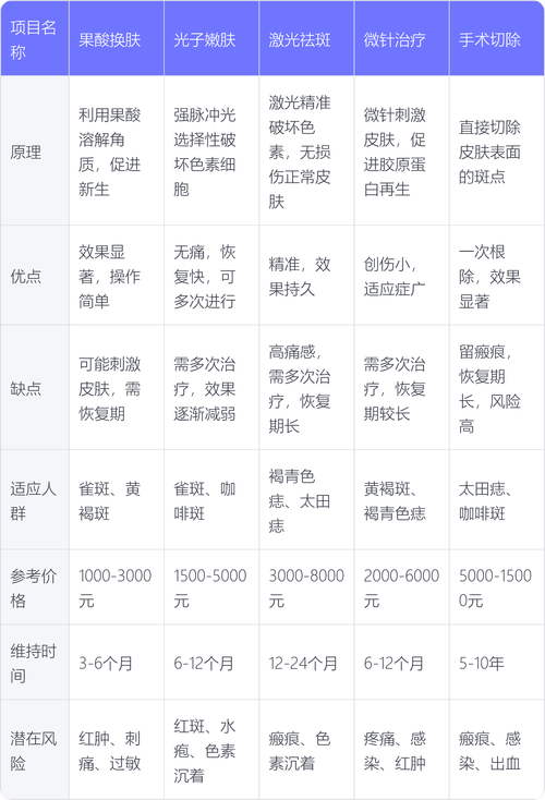 2026铁岭激光祛雀斑正规医院推荐TOP5：价格参考与技术实