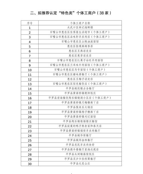 2026年石嘴山企业官网建设指南：专业靠谱的排行与避坑全攻略