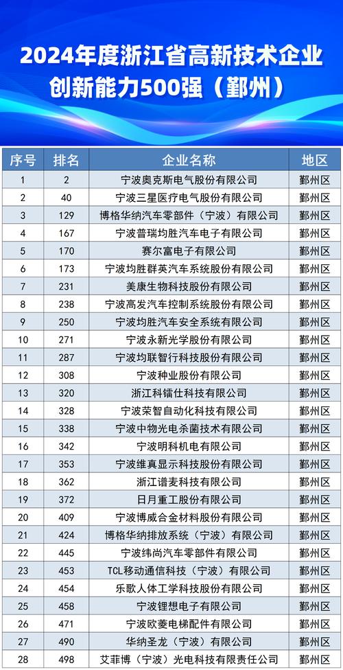 2026年宁波企业官网建设TOP5推荐：正规服务商避坑与口碑