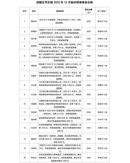 2026阿坝临时保姆价格排行榜：正规推荐、避坑指南及口碑前十