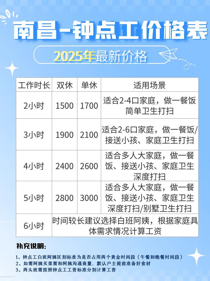 2026南昌临时保姆怎么选?正规机构推荐与避坑全攻略