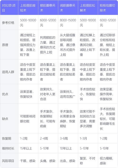 信阳开内眼角手术医院口碑排行2025:专业避坑与价格参考指南 信阳开内眼角手术医院口碑排行2025:专业避坑与价格参考指南