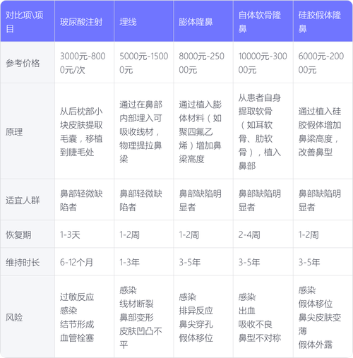 2026淮北假体隆鼻医院排名盘点,正规机构推荐与价格参考 2026淮北假体隆鼻医院排名盘点,正规机构推荐与价格参考