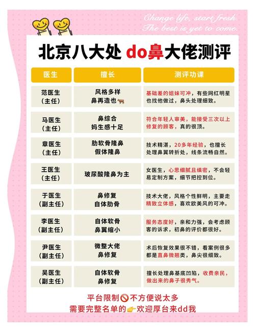 2026淮北假体隆鼻医院排名盘点,正规机构推荐与价格参考 2026淮北假体隆鼻医院排名盘点,正规机构推荐与价格参考