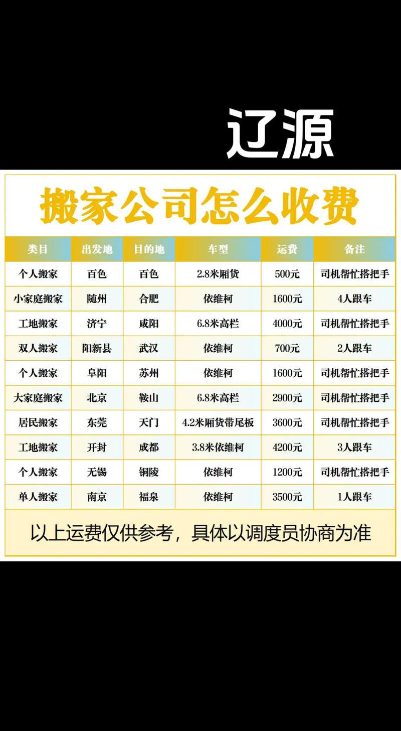 辽源搬家公司价格参考2026:正规企业推荐与避坑指南