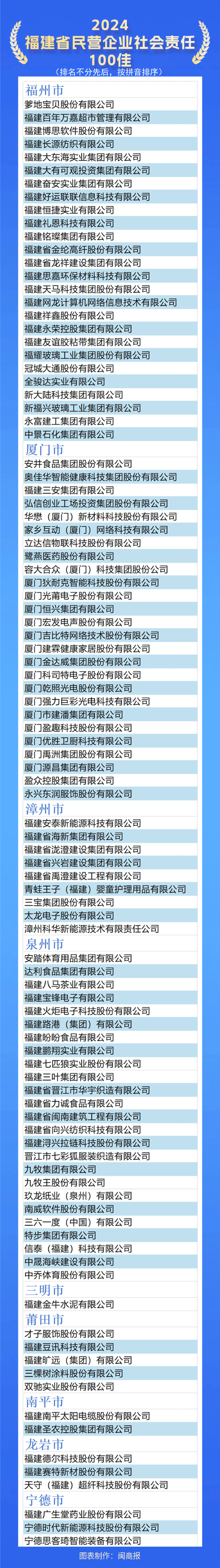 2026年三明企业官网建设TOP3盘点：正规靠谱的避坑指南与