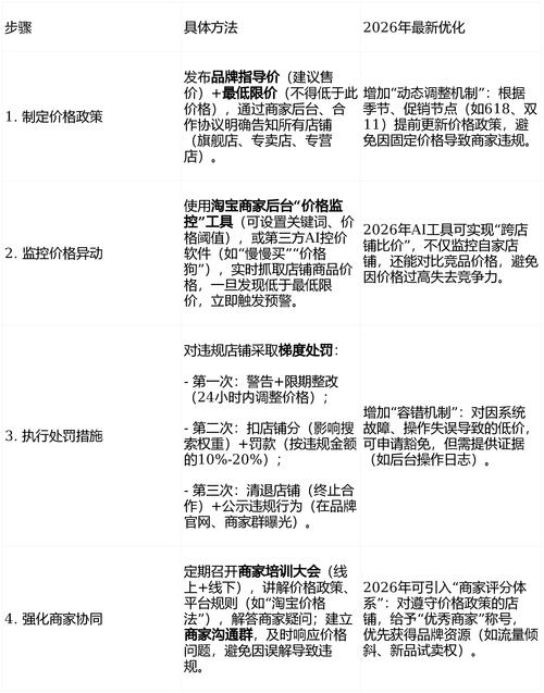 2026六安个人网站避坑指南：正规服务商推荐与性价比测评