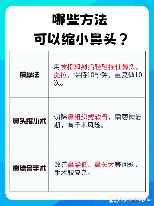 江门鼻头缩小口碑哪家好?2026年正规医院推荐与手术价格参考