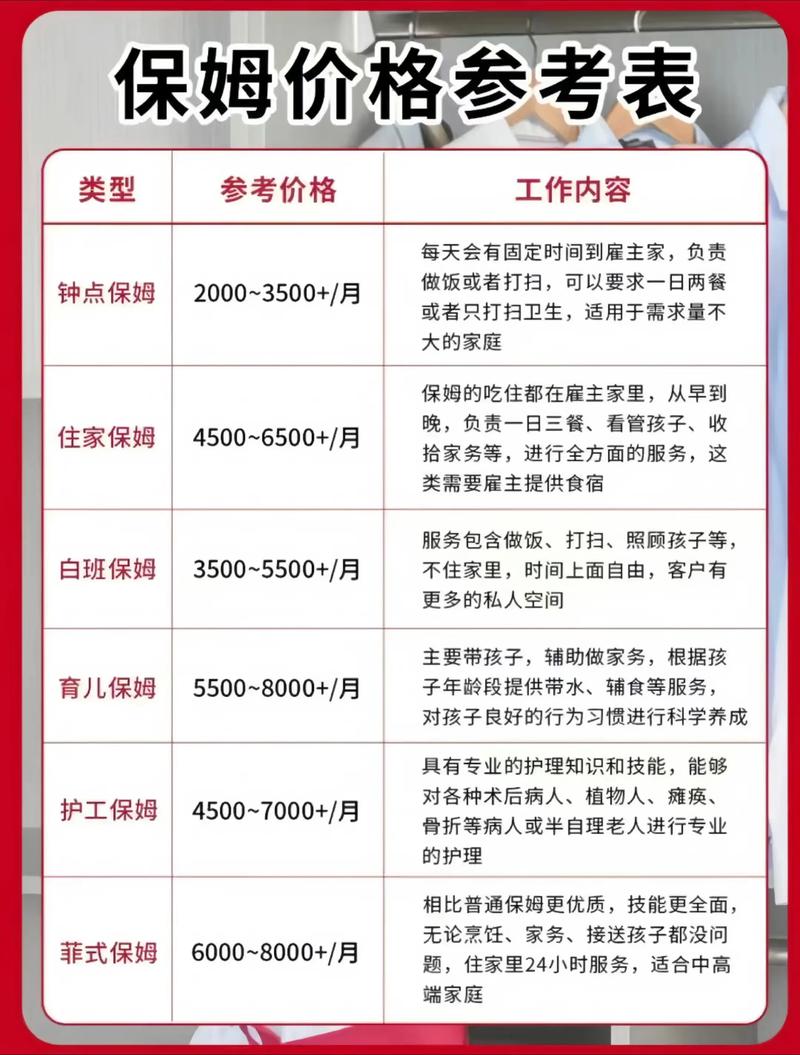2026日照保姆多少钱？日照月嫂价格排行与正规保姆公司推荐清