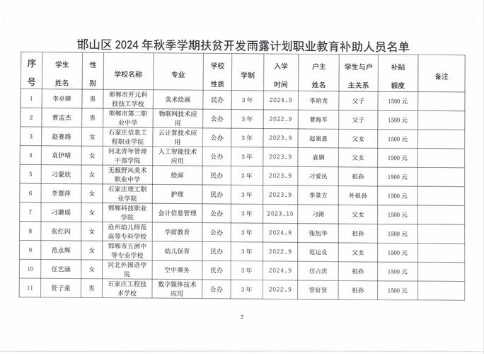 2026邯郸临时保姆榜单：正规渠道、价格参考与避坑指南（前十