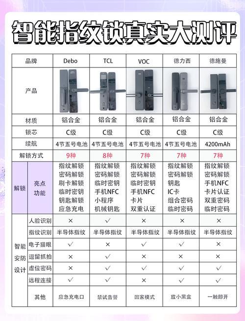 2026保定修锁公司排行深度盘点：正规开锁前十强推荐与避坑指