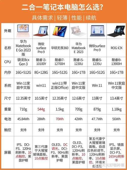 2026年宁德笔记本电脑维修正规机构推荐:价格清单、避坑指南
