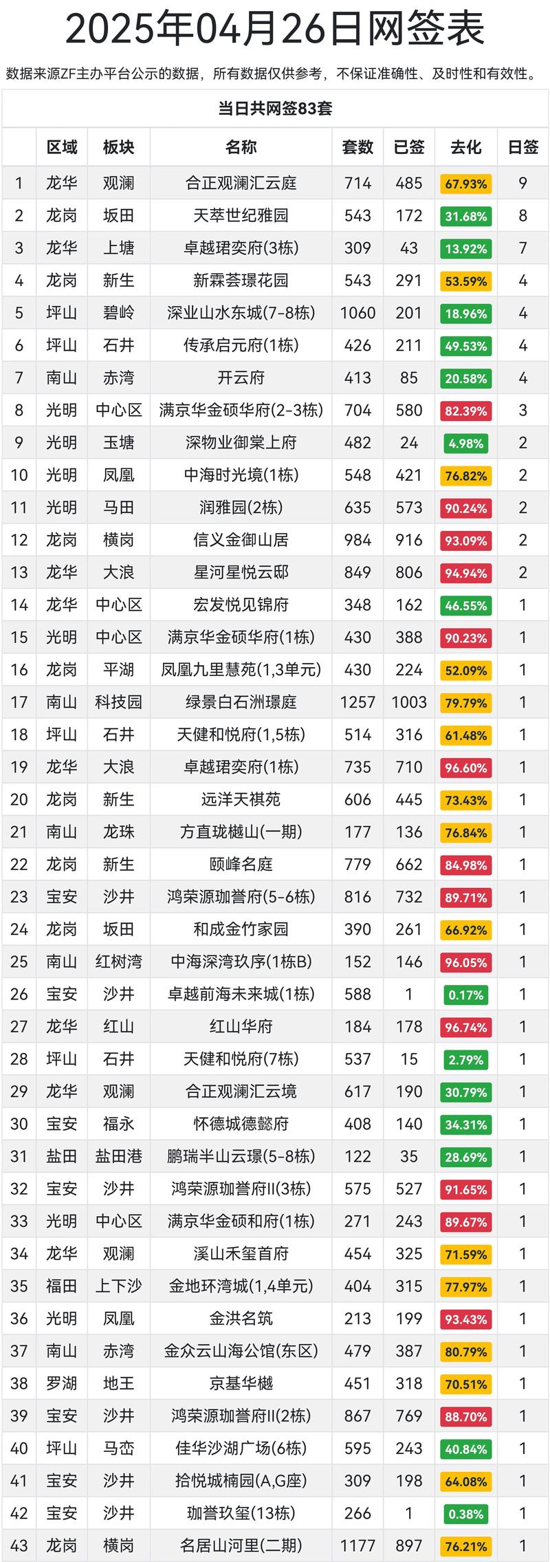 2026年深圳个人网站建设与设计服务推荐：正规TOP5服务商