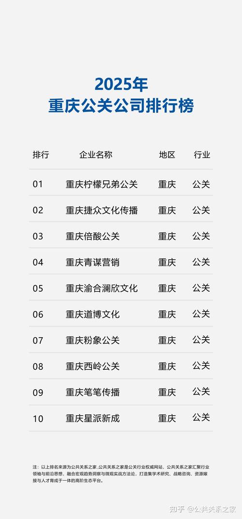 2026重庆企业官网建设推荐：十强盘点与TOP3/TOP5哪