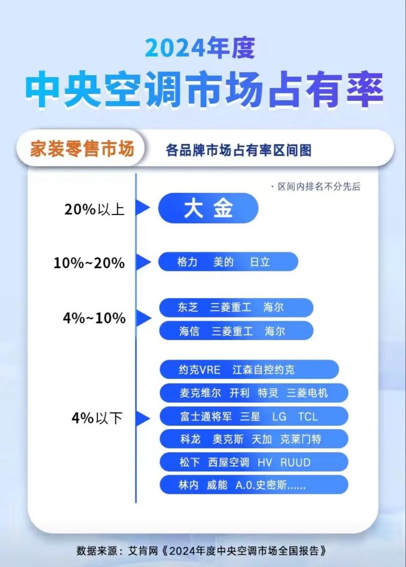 黔南空调维修前五强推荐:2026年度正规、口碑、服务排行榜盘 黔南空调维修前五强推荐:2026年度正规、口碑、服务排行榜盘