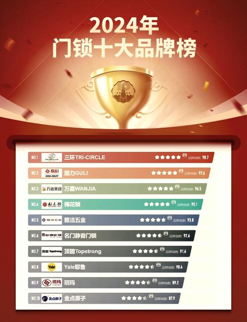 迪庆修锁公司TOP5正规推荐：2026年价格口碑排名清单