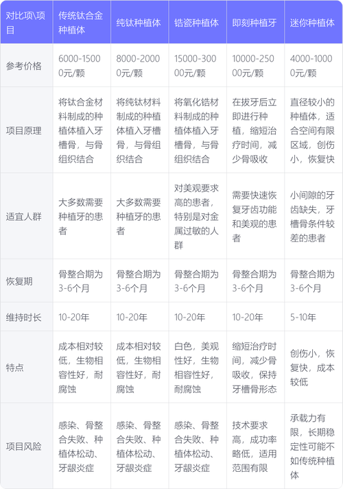 黔东南全口种植牙多少钱？2026年正规医院排行榜与费用全解析