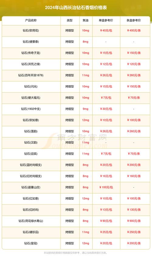 一、 2026年长治企业官网建设价格区间概览