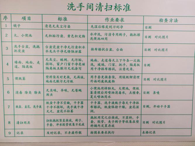 2026石嘴山保洁打扫卫生推荐清单:正规家庭保洁与厨房清洗哪
