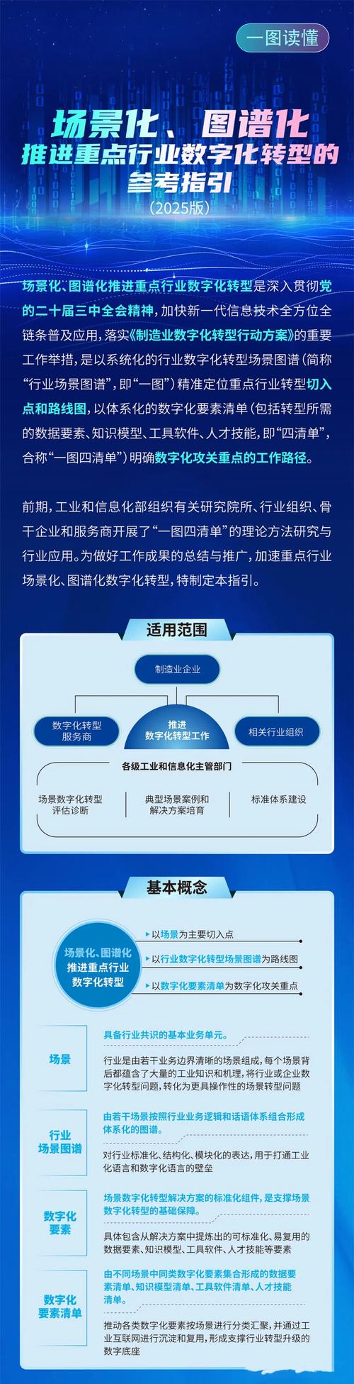 引言:数字化转型的关键一步