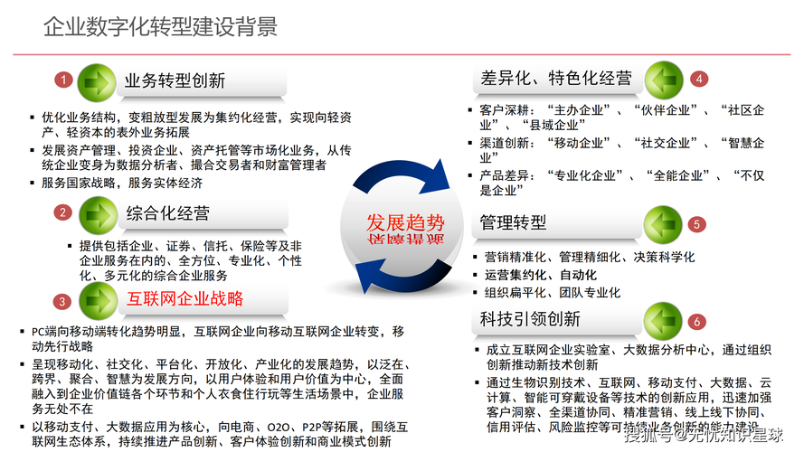 引言:数字化转型的关键一步 引言:数字化转型的关键一步